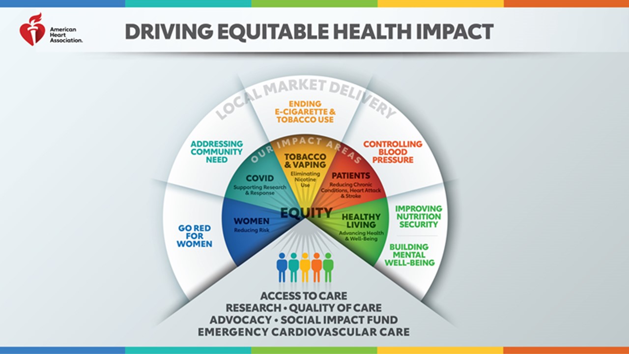 short Community-Assessment-NM Update -2021 Driving Health Equity